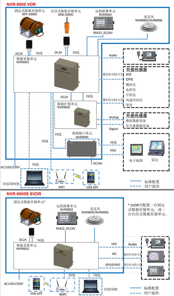 新陽升-VDR-NVR-9000-產品彩頁20150727-2.jpg