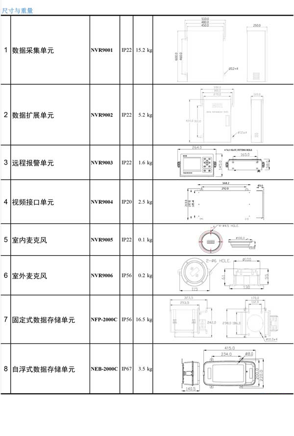 新陽升-VDR-NVR-9000-產品彩頁20150727-4.jpg